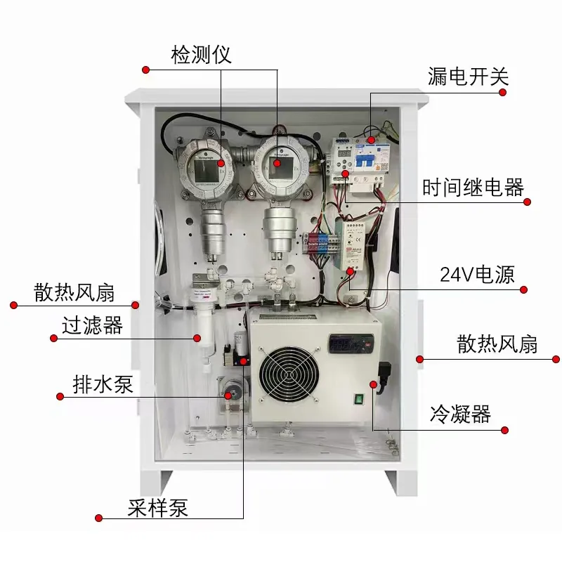 EA200–G-Y 高温气体监测预处理系统