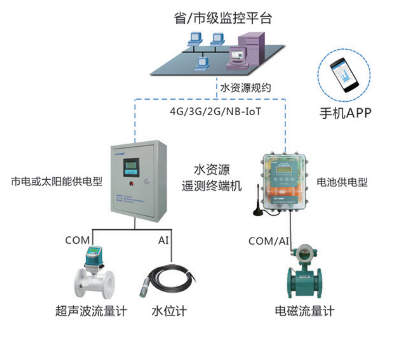 水资源取水计量监控系统