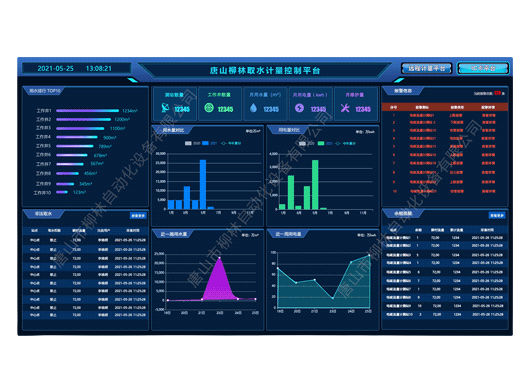取水计量预收费管理平台